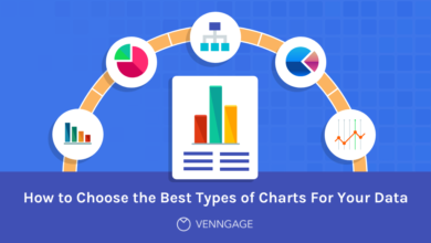 What Type of Chart Will You Use to Compare the Performance of Sales of Two Products?