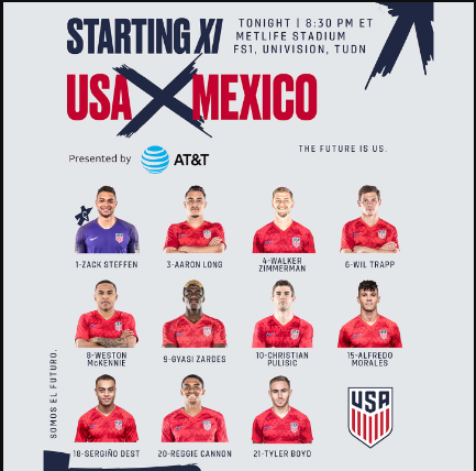 united states men's national soccer team vs mexico national football team lineups