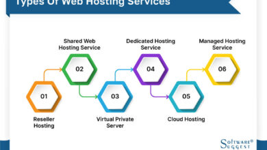 Web Hosting And Software for Your Business M.Sisipil.Com