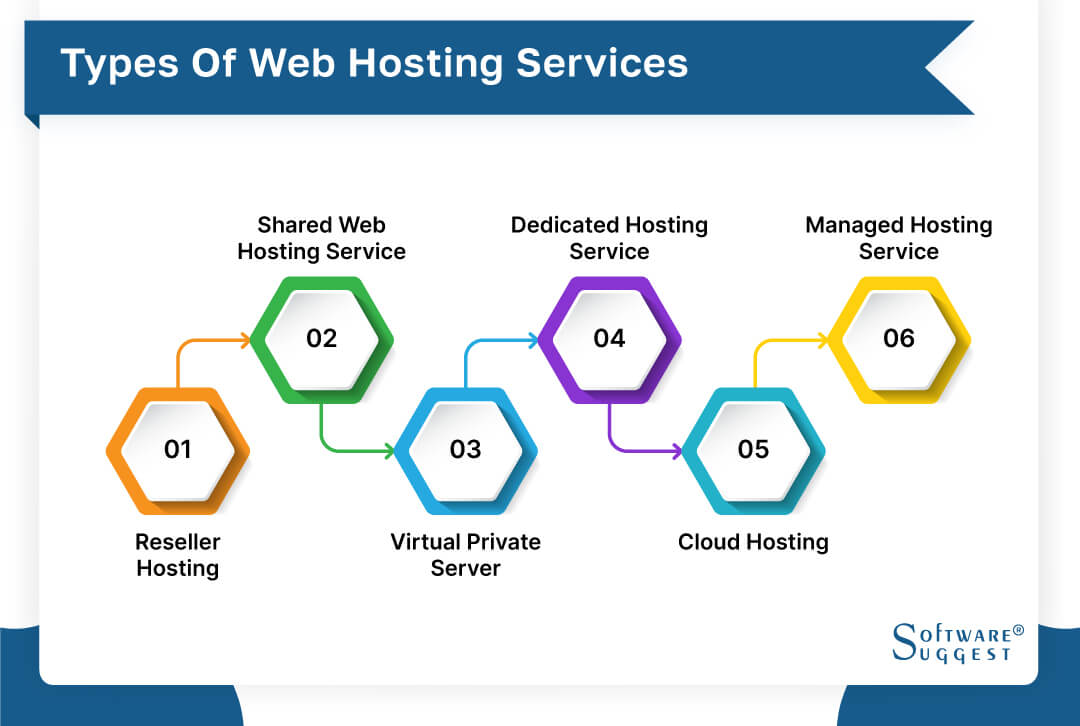 Web Hosting And Software for Your Business M.Sisipil.Com