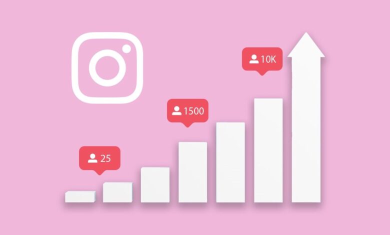 Power of Social Media Followers for Business Growth